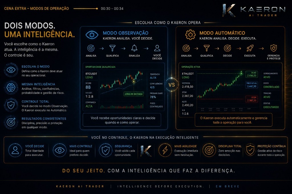 Kaeron — Dois modos, uma inteligência: Observação e Automático